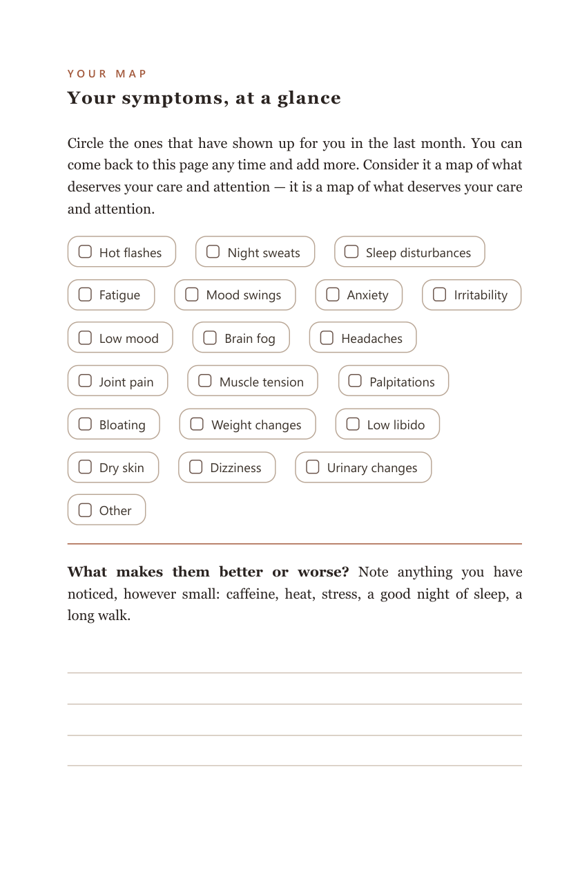 Your Map — symptoms at a glance, Menopause Journal
